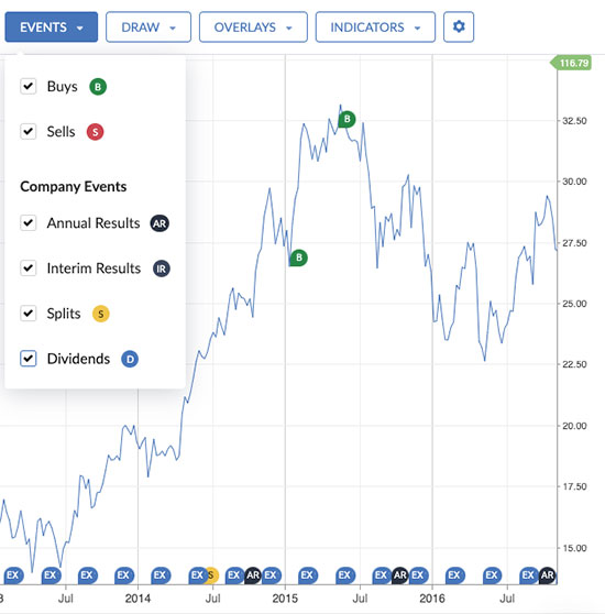 Chart search