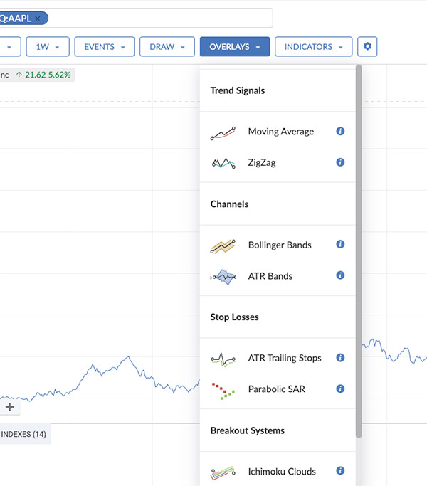 Chart search