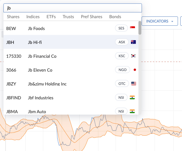 Chart search